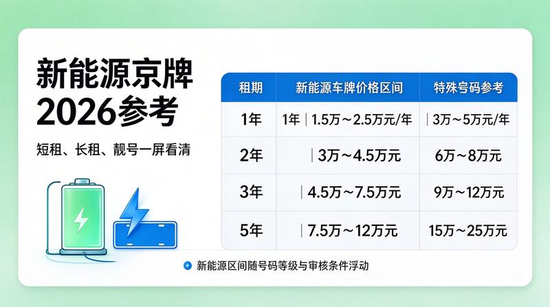 京牌指标外溢趋势