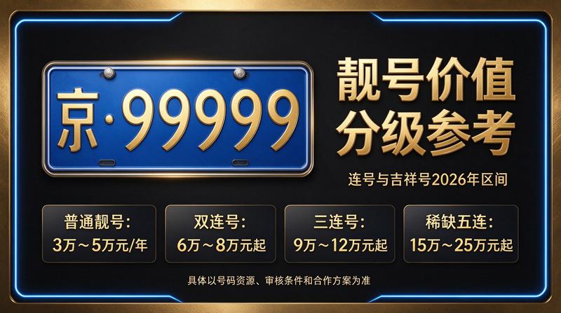 闲置北京租车牌照一年多少钱